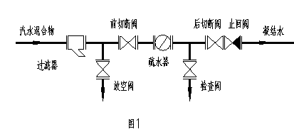 疏水器的安裝